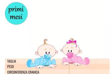 Tutto sui primi mesi di un neonato: sviluppo, alimentazione, salute