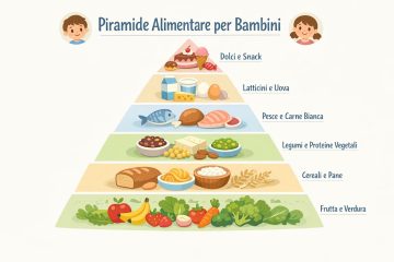 piramide alimentare bambini con livelli e frequenze degli alimenti